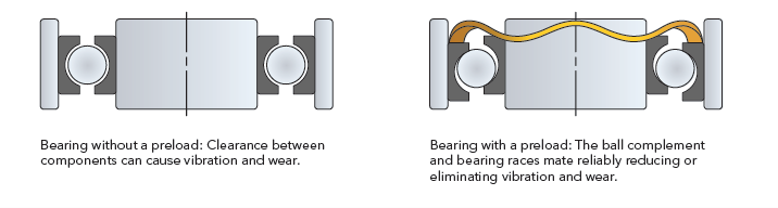 Smalley Single-Turn Wave Springs